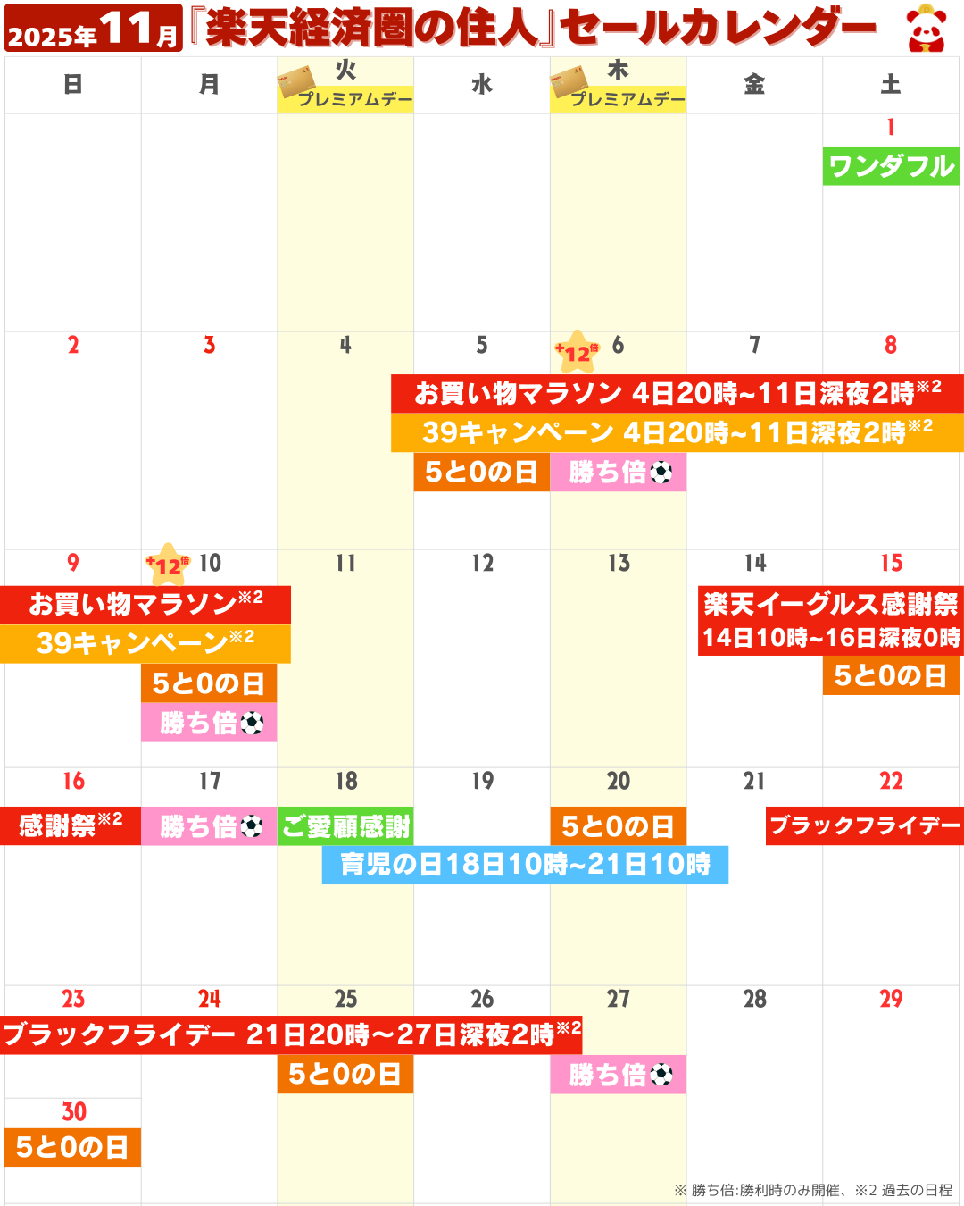 2025年11月の楽天市場セール・イベントカレンダー（お買い物マラソン・5と0のつく日・勝ったら倍など）