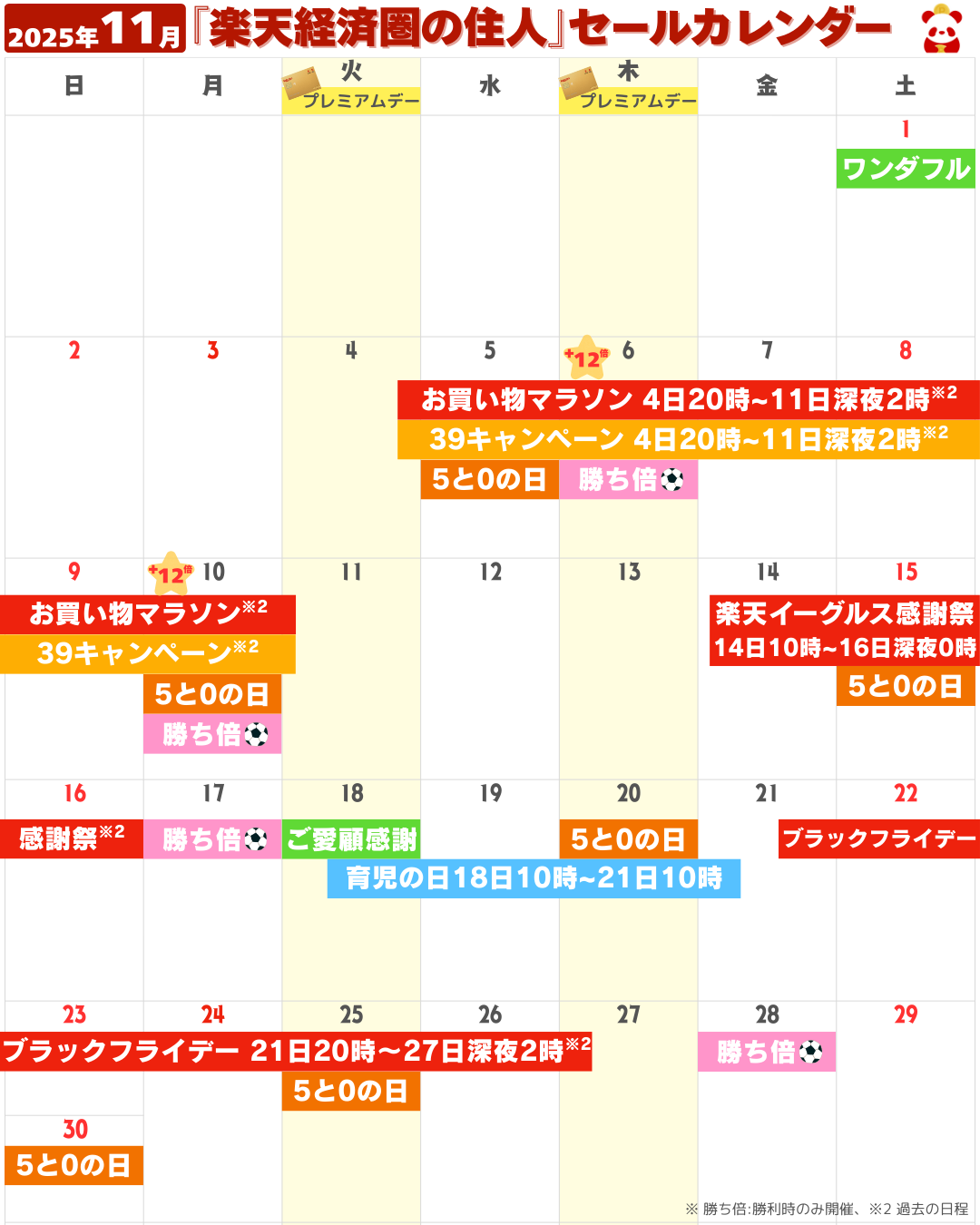 2025年11月の楽天市場セール・イベントカレンダー（お買い物マラソン・5と0のつく日・勝ったら倍など）