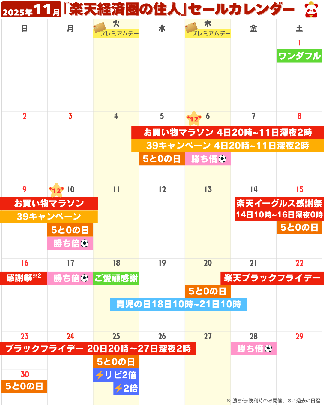 2025年11月の楽天市場セール・イベントカレンダー（お買い物マラソン・5と0のつく日・勝ったら倍など）