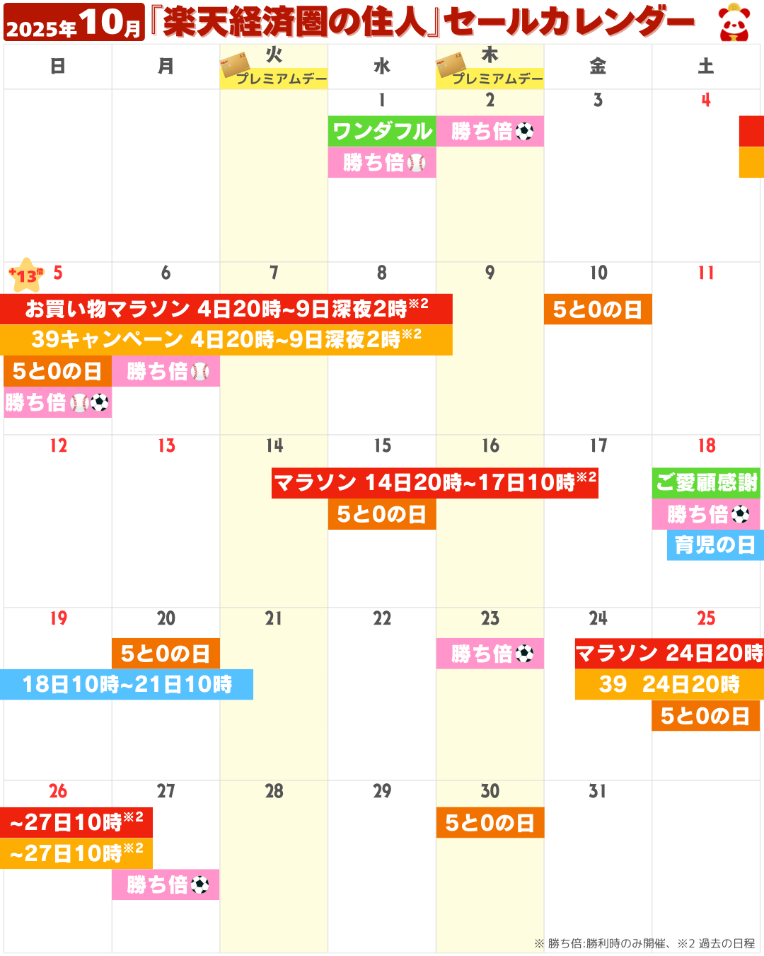 2025年10月の楽天市場セール・イベントカレンダー（お買い物マラソン・5と0のつく日・勝ったら倍など）