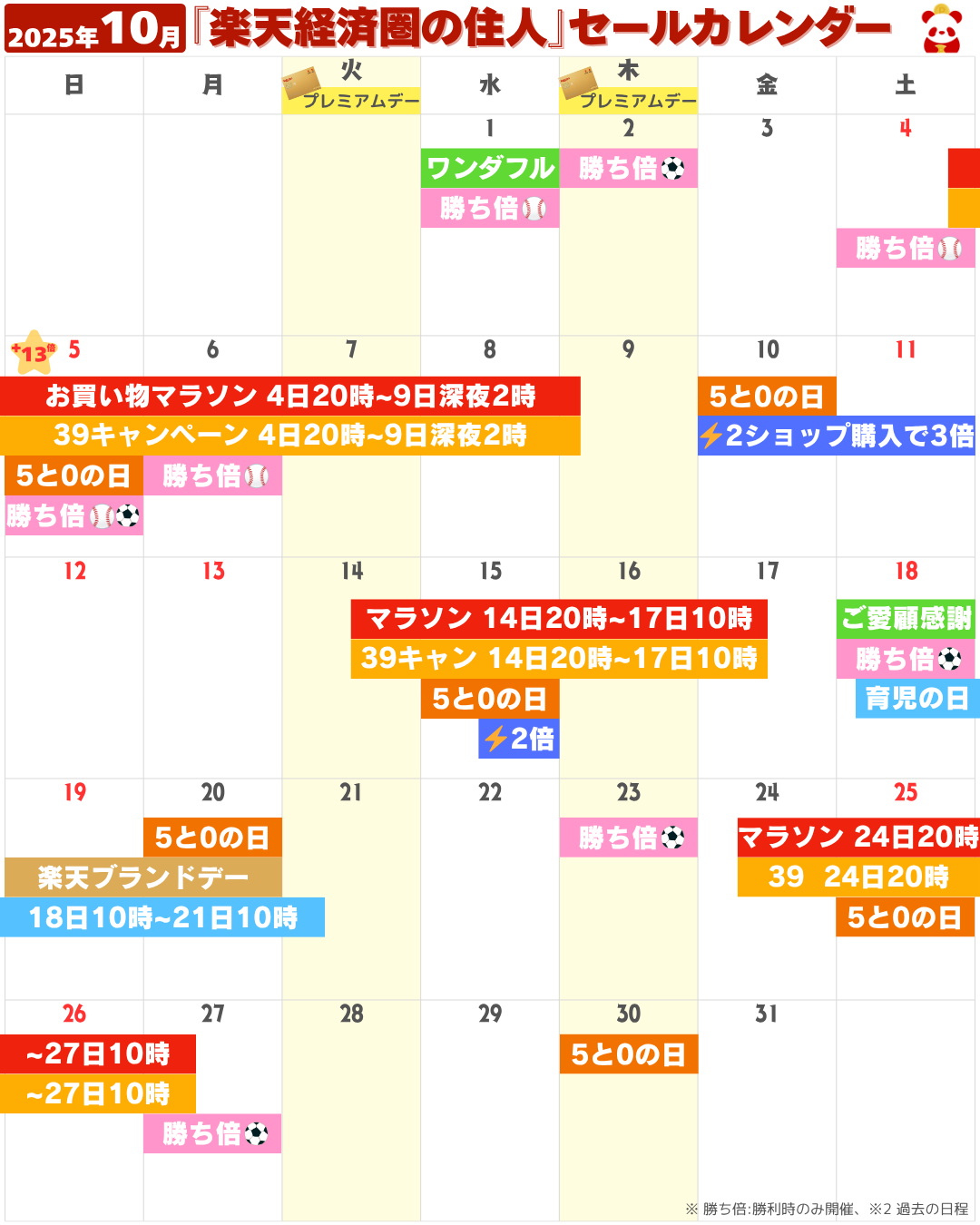 2025年10月の楽天市場セール・イベントカレンダー（お買い物マラソン・5と0のつく日・勝ったら倍など）