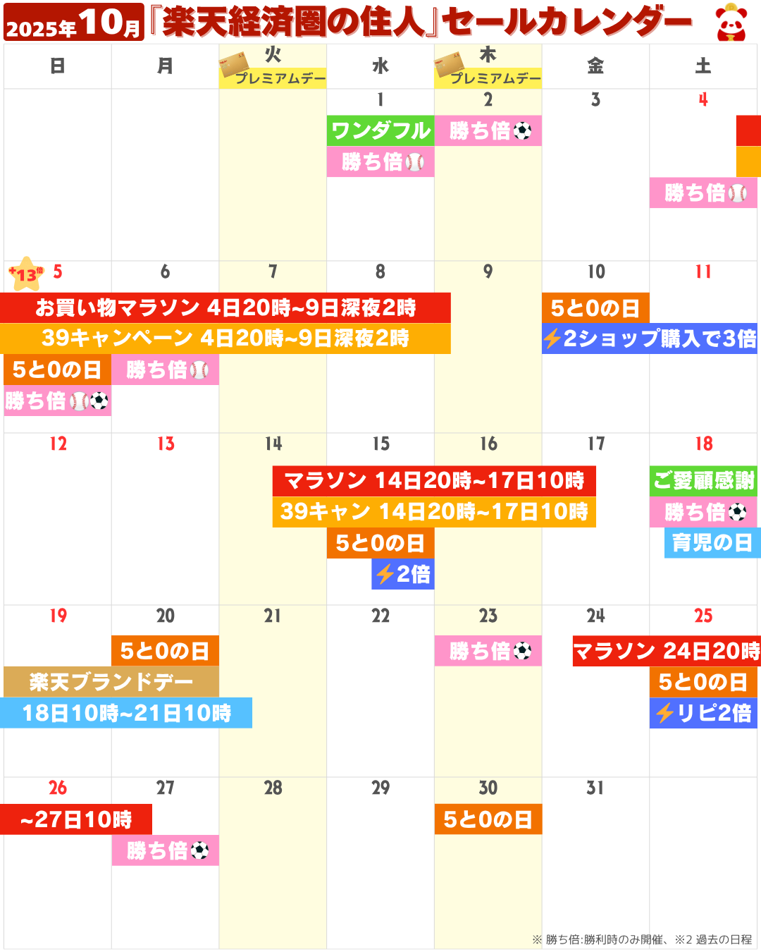 2025年10月の楽天市場セール・イベントカレンダー（お買い物マラソン・5と0のつく日・勝ったら倍など）