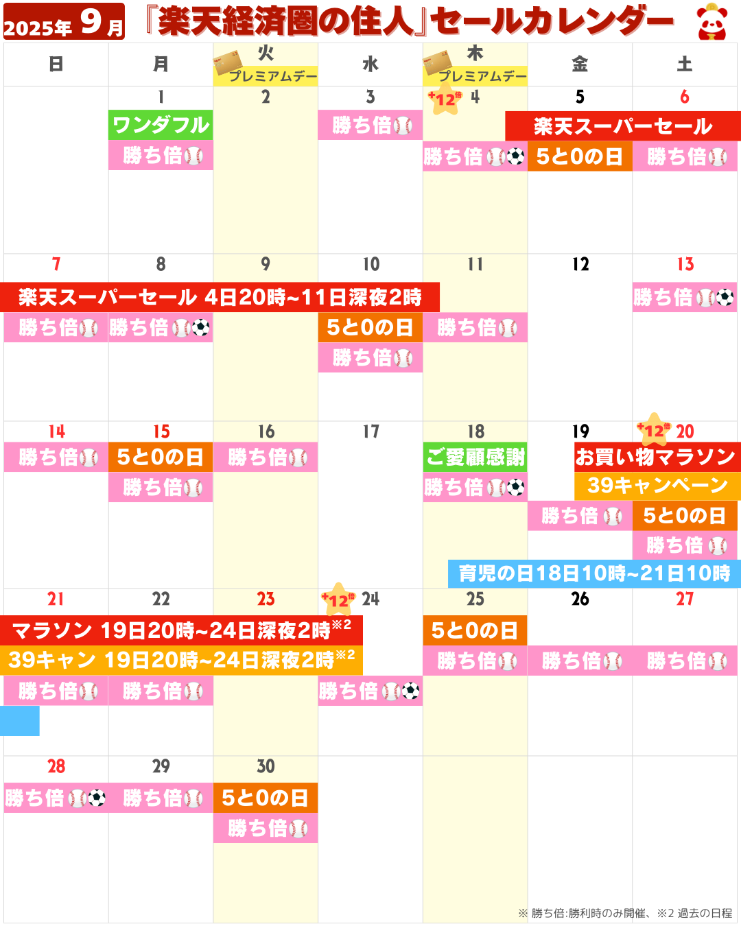 2025年9月の楽天市場セール・イベントカレンダー（お買い物マラソン・5と0のつく日・勝ったら倍など）