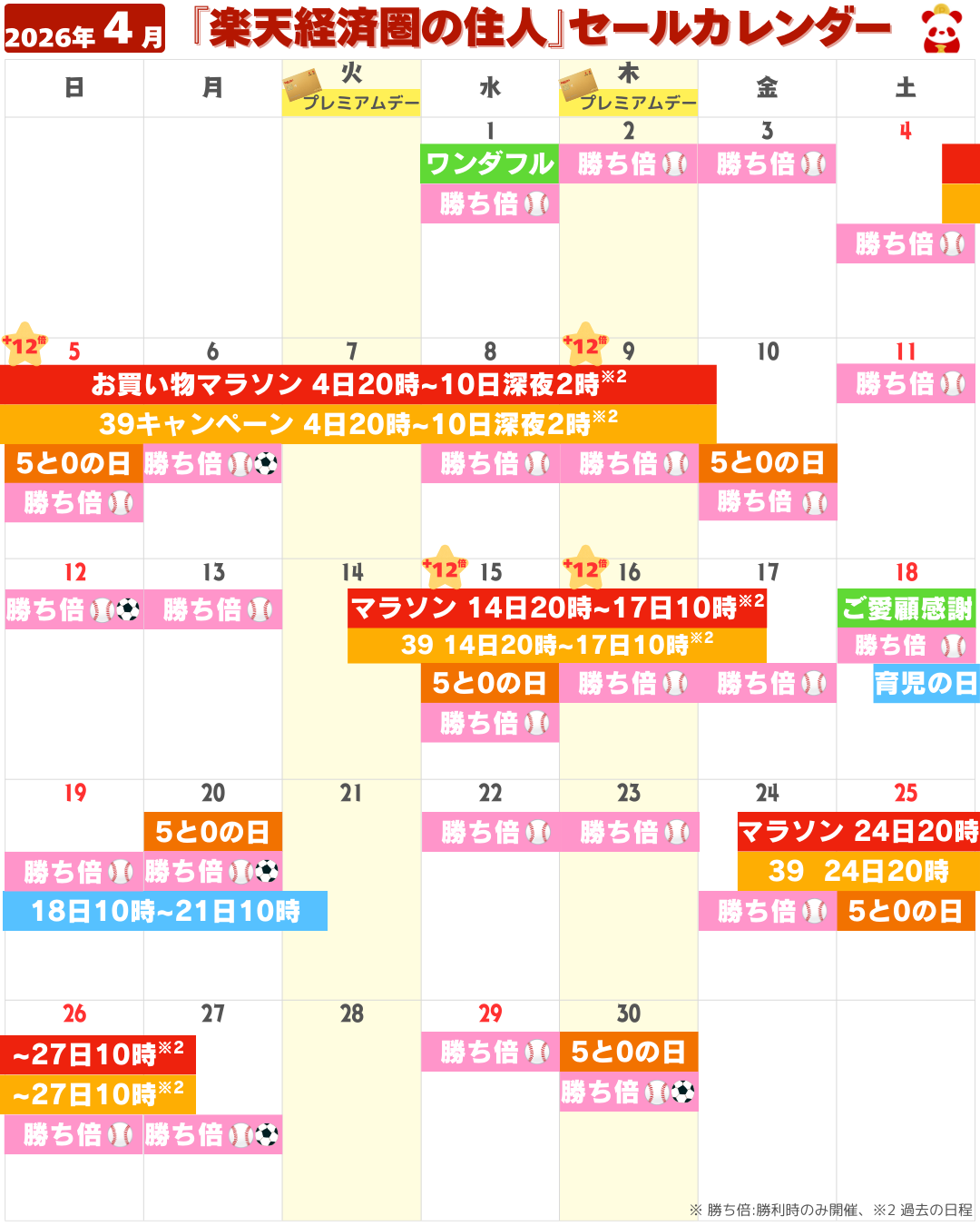 2026年4月の楽天市場セール・イベントカレンダー(お買い物マラソン・5と0のつく日・勝ったら倍など)