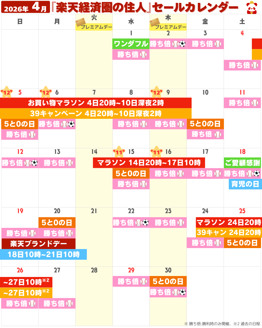 2026年4月の楽天市場セール・イベントカレンダー（お買い物マラソン・5と0のつく日・勝ったら倍など）