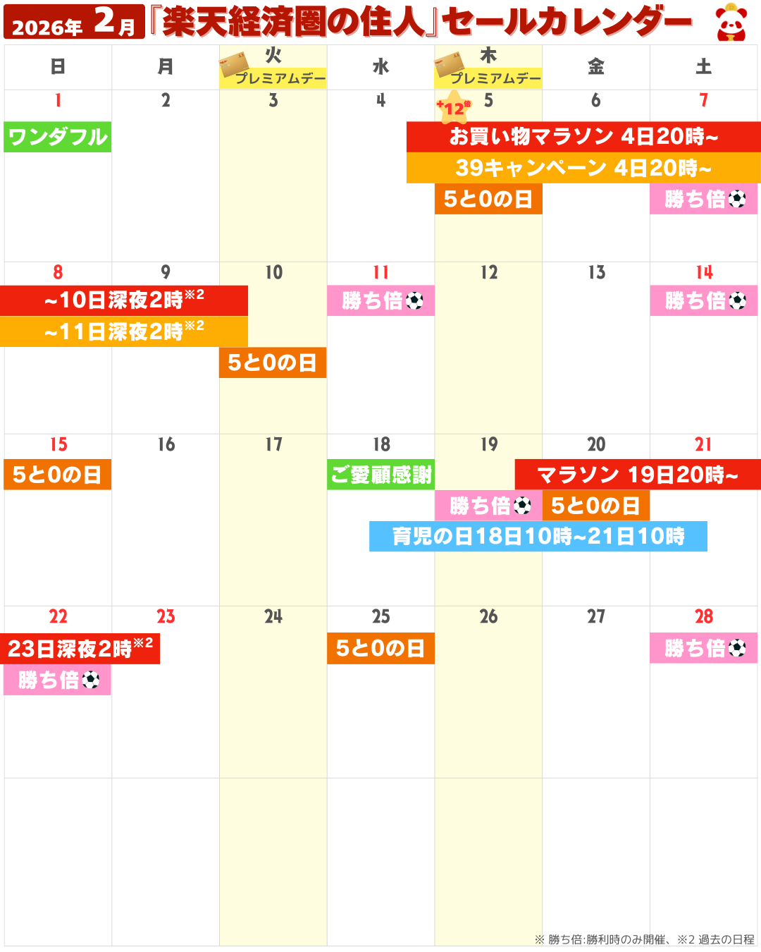 2026年2月の楽天市場セール・イベントカレンダー(お買い物マラソン・5と0のつく日・勝ったら倍など)