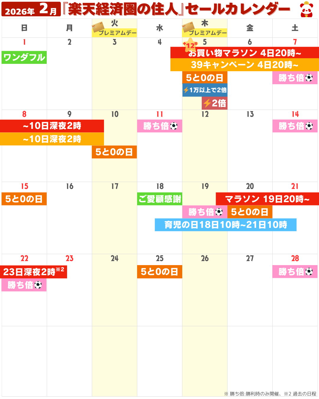 2026年2月の楽天市場セール・イベントカレンダー（お買い物マラソン・5と0のつく日・勝ったら倍など）