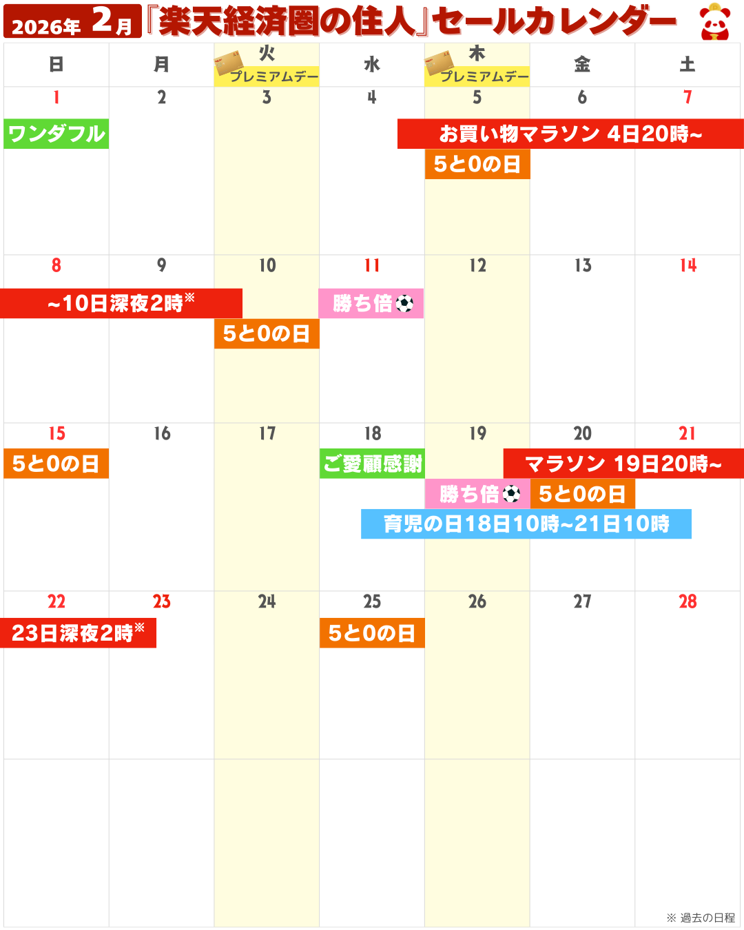 2026年2月の楽天市場セール・イベントカレンダー（お買い物マラソン・5と0のつく日・勝ったら倍など）
