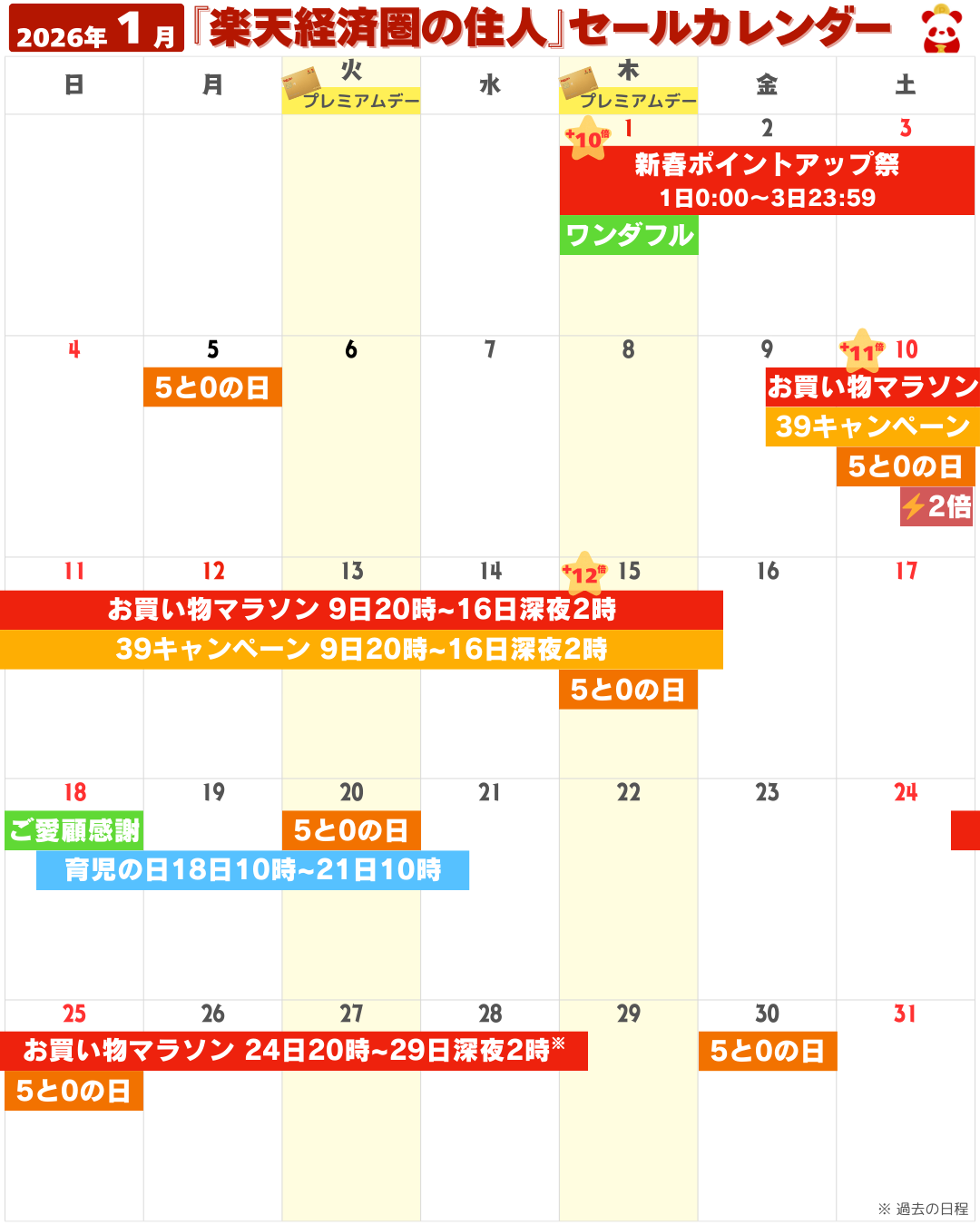 2026年1月の楽天市場セール・イベントカレンダー（お買い物マラソン・5と0のつく日・勝ったら倍など）