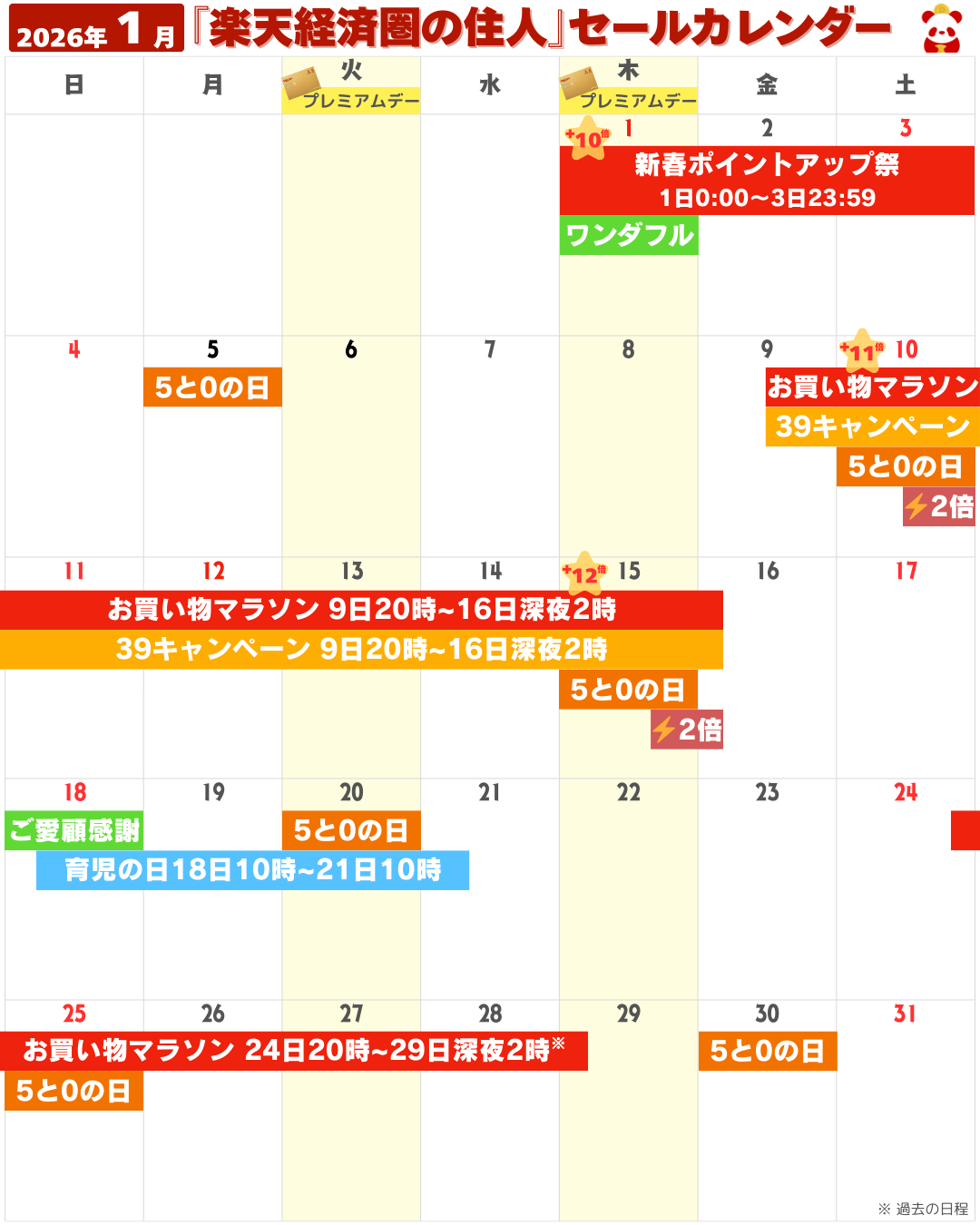 2026年1月の楽天市場セール・イベントカレンダー（お買い物マラソン・5と0のつく日・勝ったら倍など）