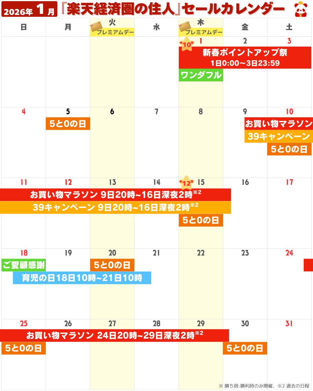 2026年1月の楽天市場セール・イベントカレンダー（お買い物マラソン・5と0のつく日・勝ったら倍など）