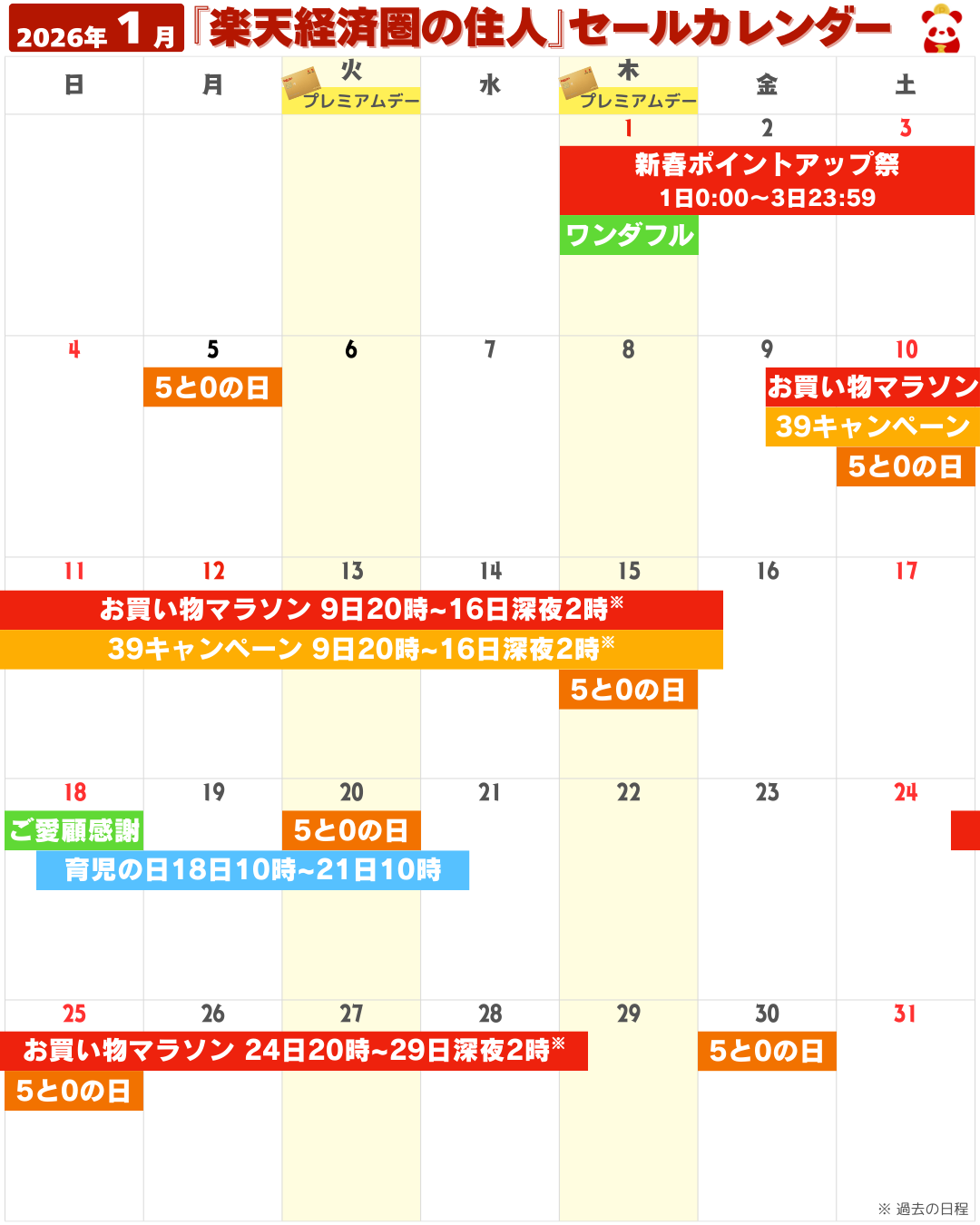 2026年1月の楽天市場セール・イベントカレンダー（お買い物マラソン・5と0のつく日・勝ったら倍など）