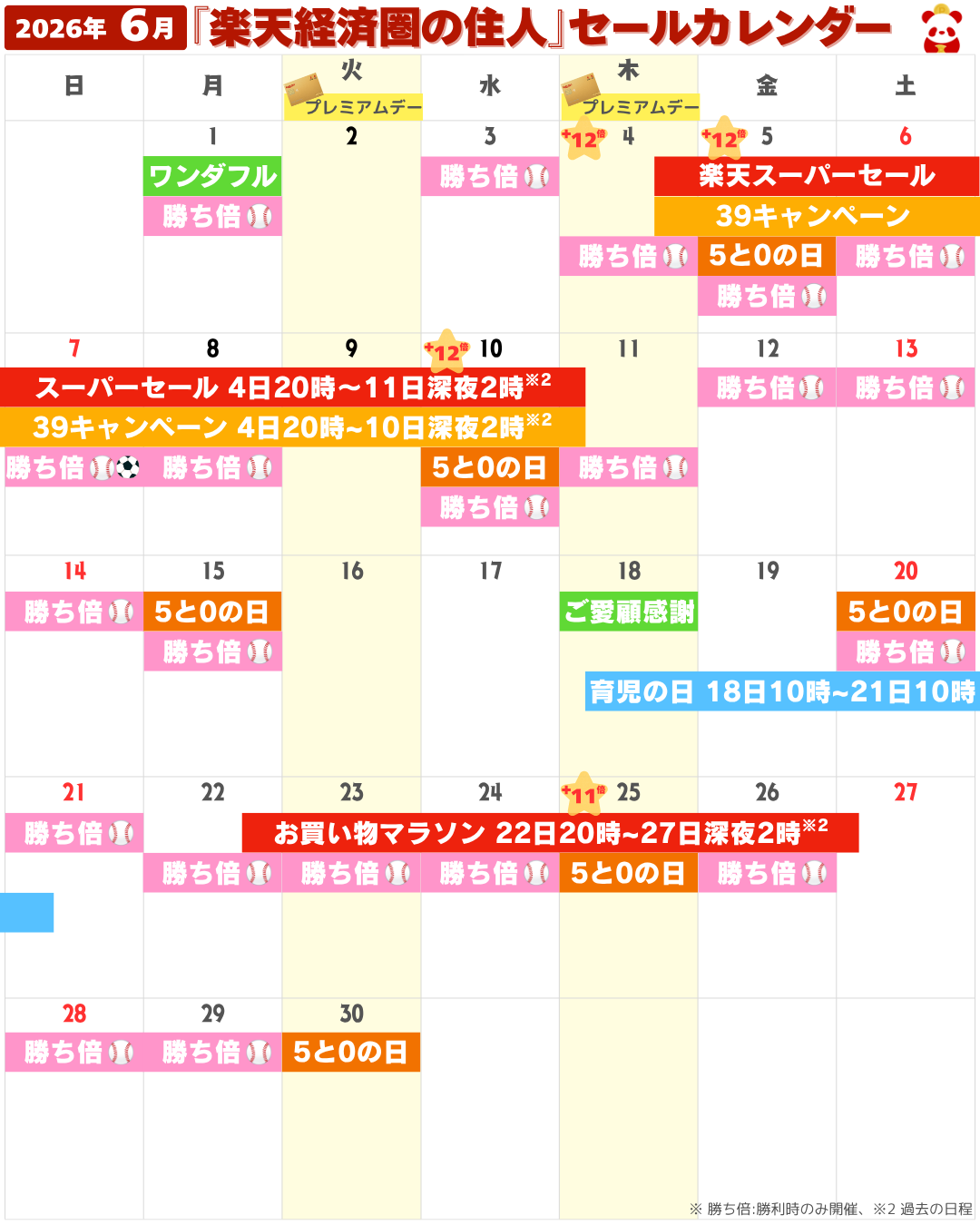 2026年6月の楽天市場セール・イベントカレンダー（楽天スーパーセール・お買い物マラソン・5と0のつく日・勝ったら倍など）