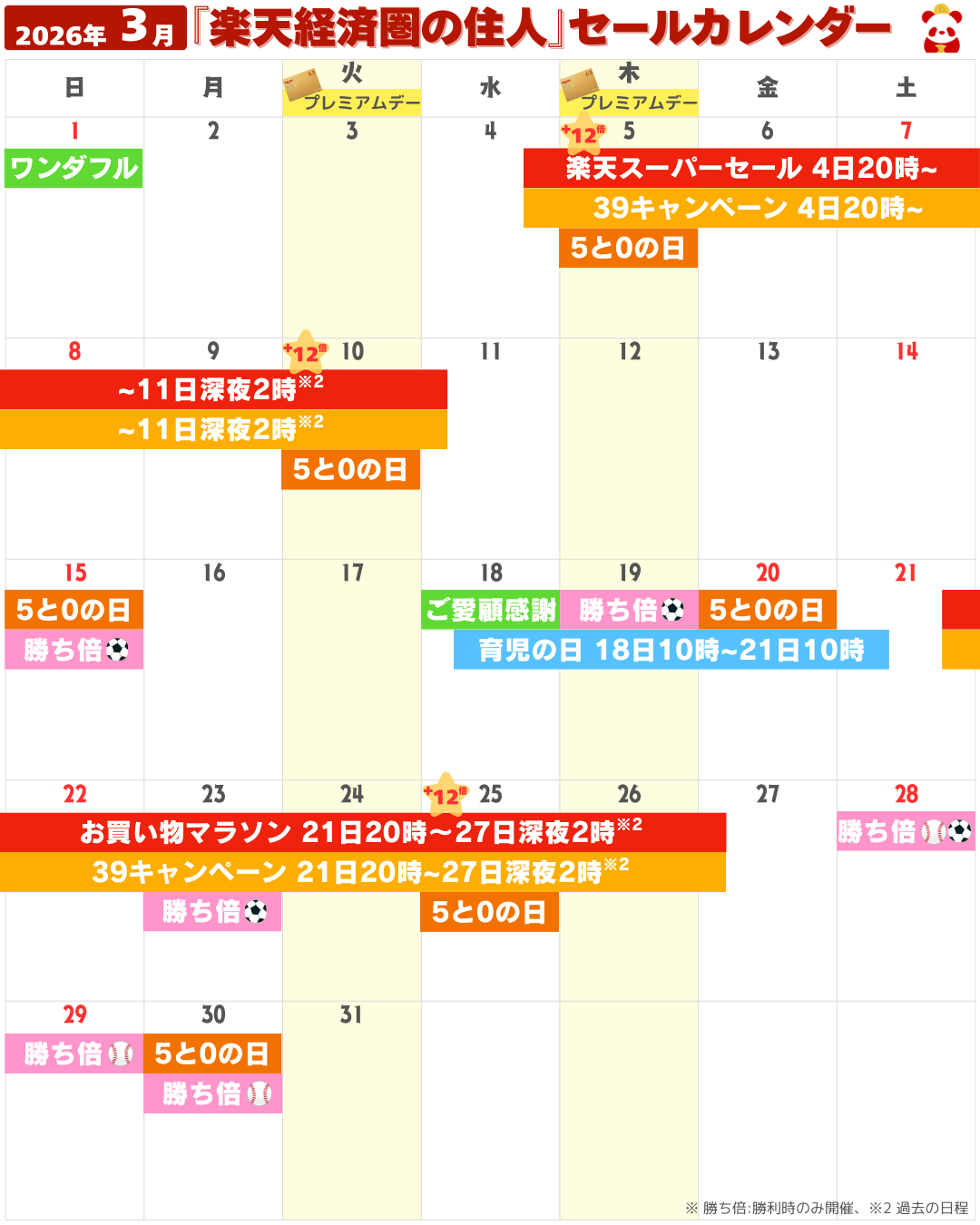 2026年3月の楽天市場セール・イベントカレンダー(お買い物マラソン・5と0のつく日・勝ったら倍など)