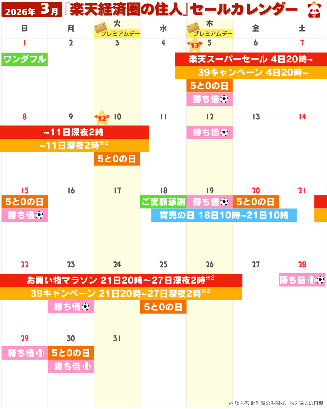 2026年3月の楽天市場セール・イベントカレンダー(お買い物マラソン・5と0のつく日・勝ったら倍など)