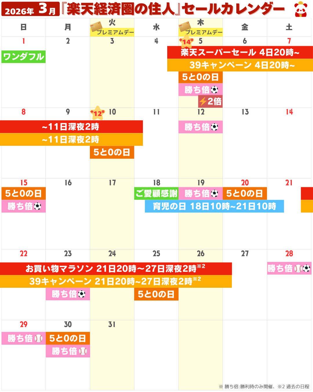 2026年3月の楽天市場セール・イベントカレンダー（お買い物マラソン・5と0のつく日・勝ったら倍など）