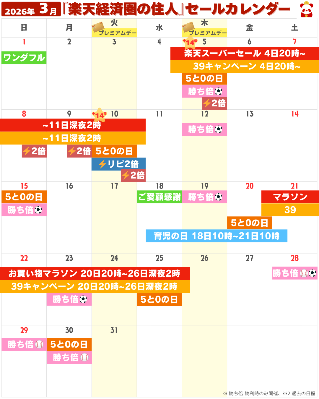2026年3月の楽天市場セール・イベントカレンダー（お買い物マラソン・5と0のつく日・勝ったら倍など）
