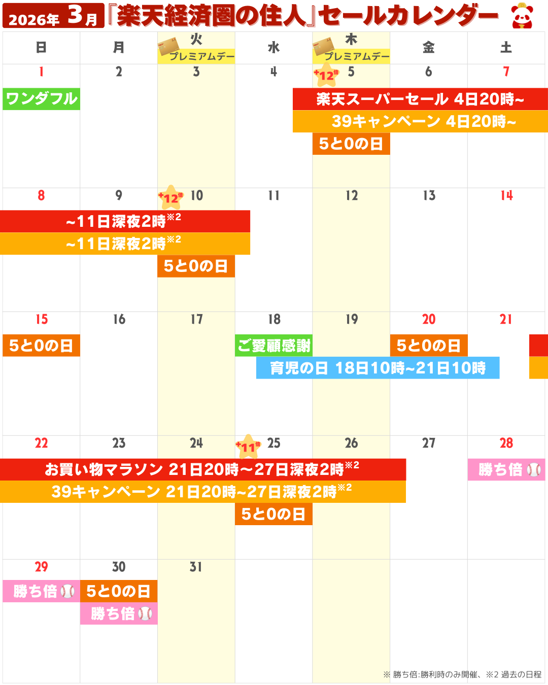 2026年3月の楽天市場セール・イベントカレンダー（お買い物マラソン・5と0のつく日・勝ったら倍など）