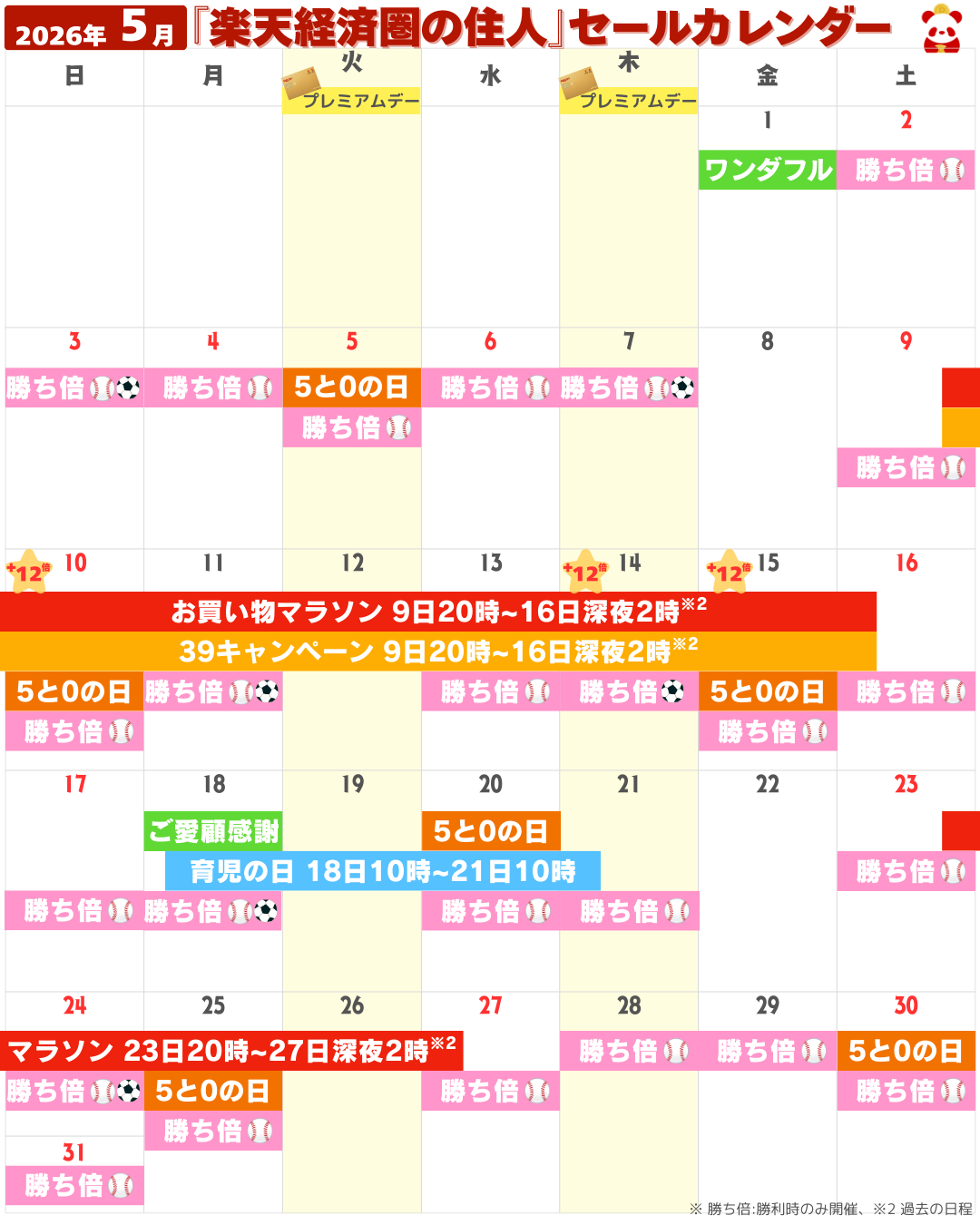 2026年5月の楽天市場セール・イベントカレンダー(お買い物マラソン・5と0のつく日・勝ったら倍など)