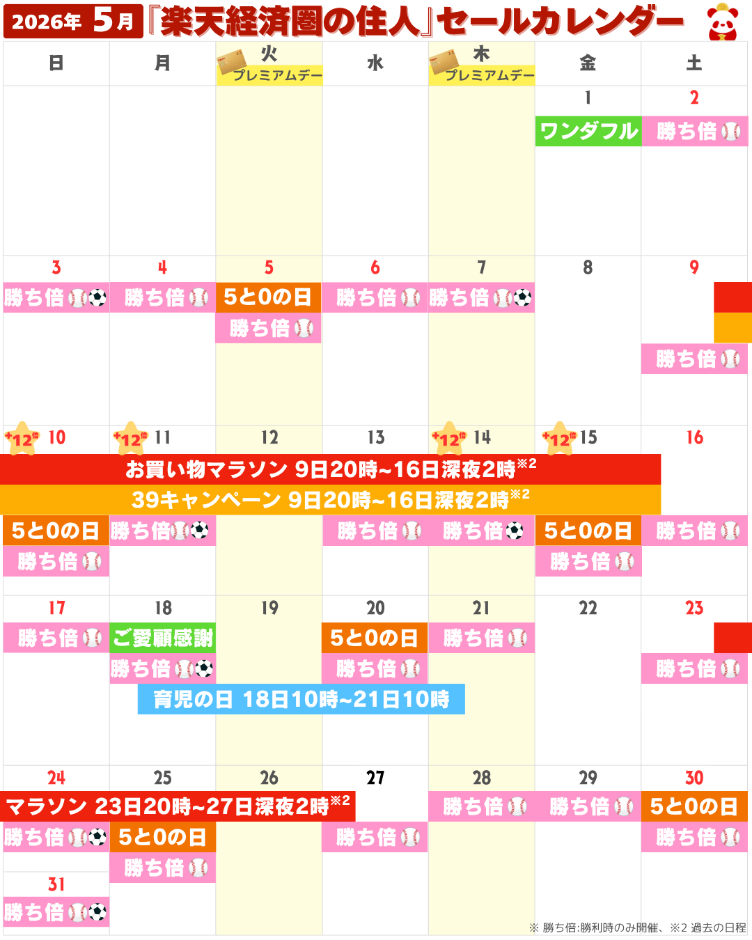 2026年5月の楽天市場セール・イベントカレンダー（お買い物マラソン・5と0のつく日・勝ったら倍など）