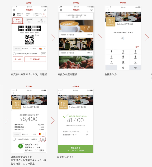 楽天ペイセルフ払い方法5ステップ