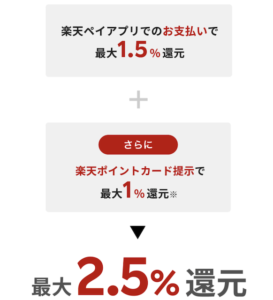 楽天ペイと楽天ポイントカードでポイント最大2.5％還元