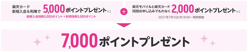 楽天モバイルと楽天カード同時申込キャンペーンのポイントの内訳