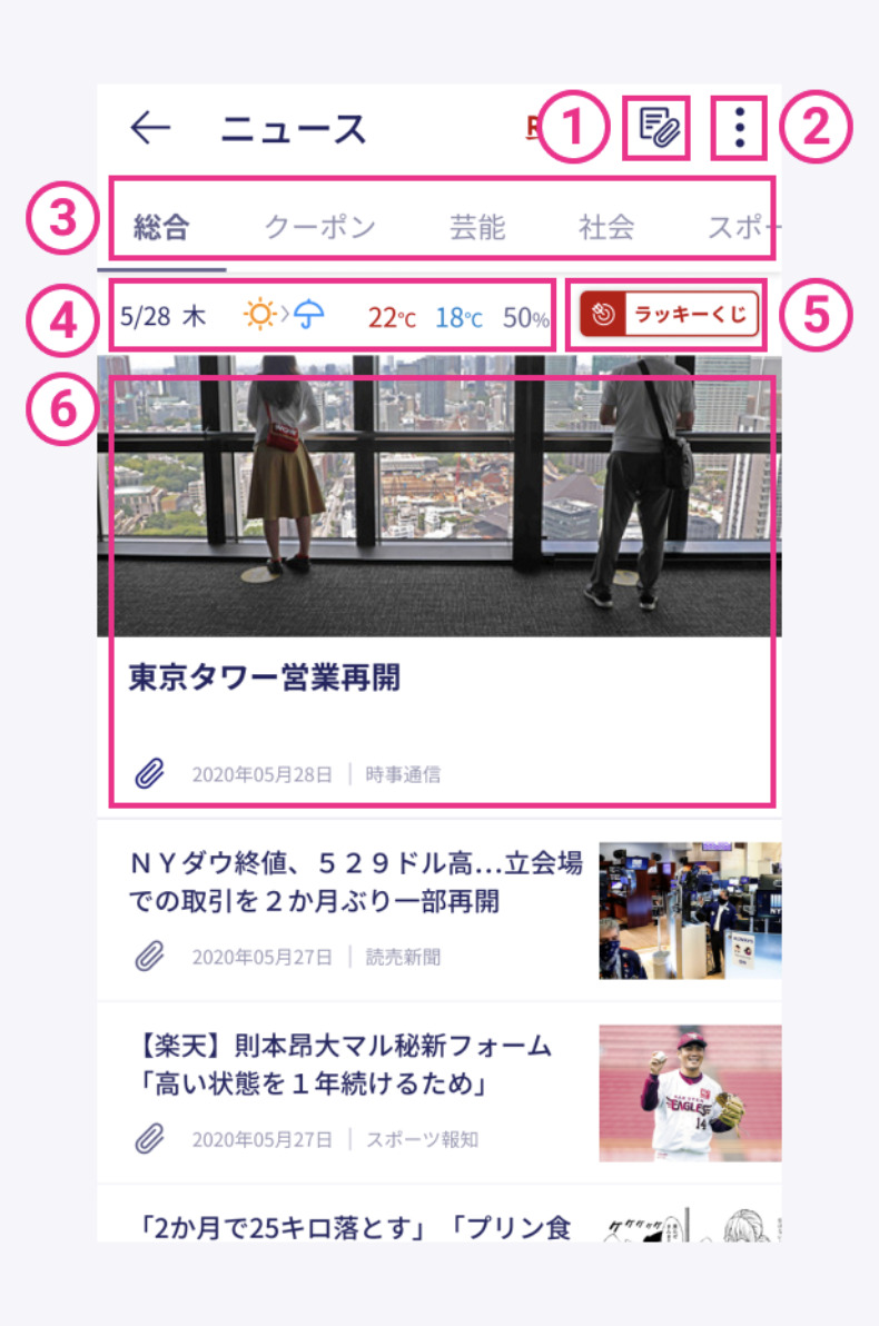 楽天リンクニュース機能の画面の見方3