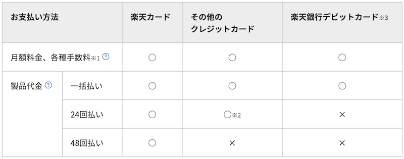 楽天モバイルの支払い方法の表