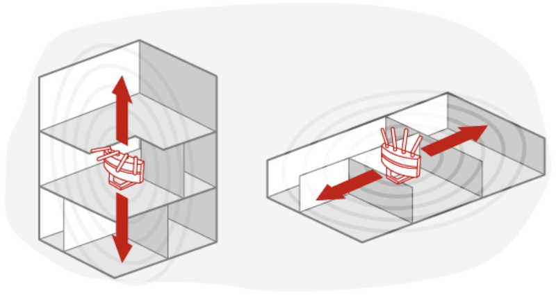 Wi-Fiルーターのアンテナの角度