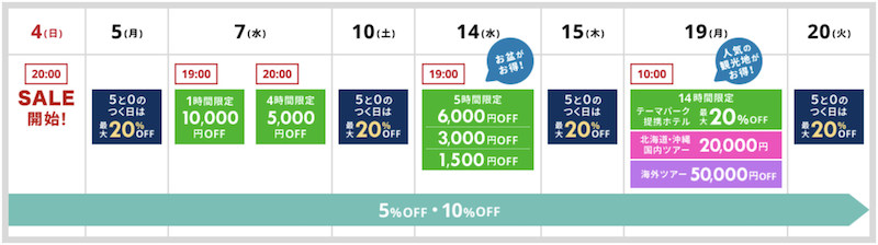 Limited time coupon for Rakuten Travel Super Sale June 2023