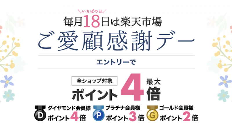 楽天市場の毎月18日ご愛顧感謝デーのイメージ