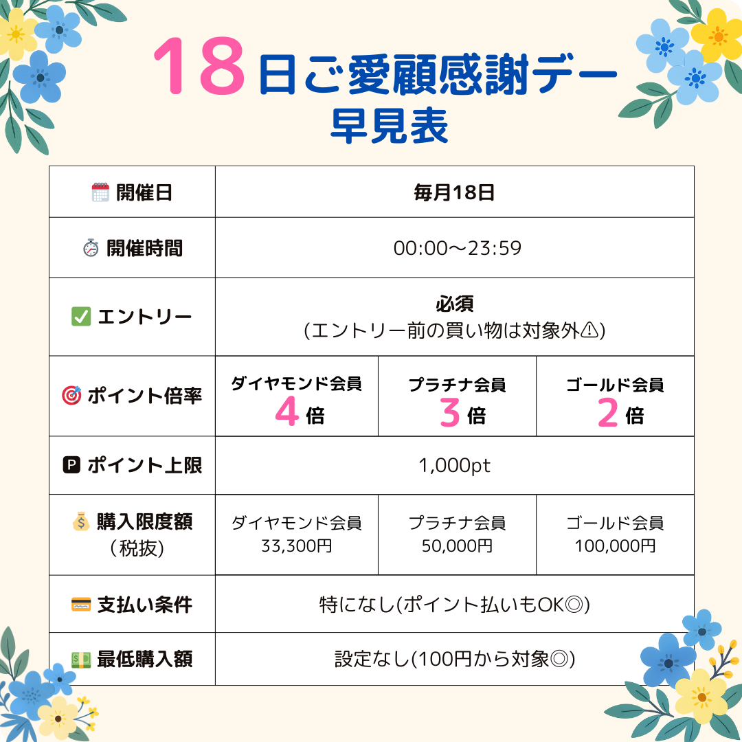 楽天18日ご愛顧感謝デーの早見表