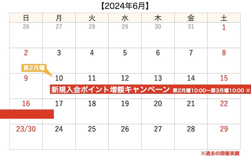 楽天カード新規入会ポイント2024年6月カレンダー