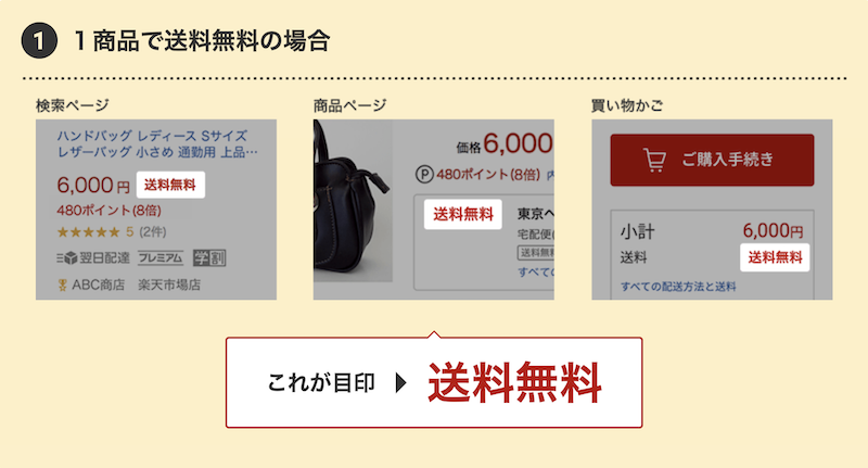 楽天市場の送料無料の見分け方1