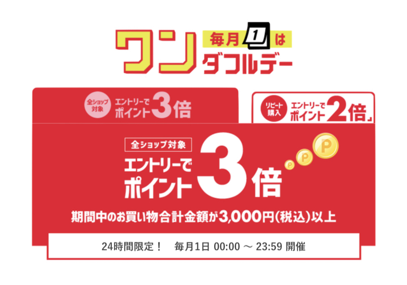 【楽天】毎月1日ワンダフルデーの完全ガイド|クーポン&リピート購入がお得