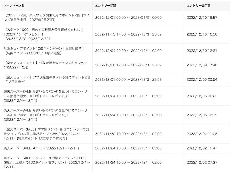楽天エントリー履歴の例(2022年12月現在)