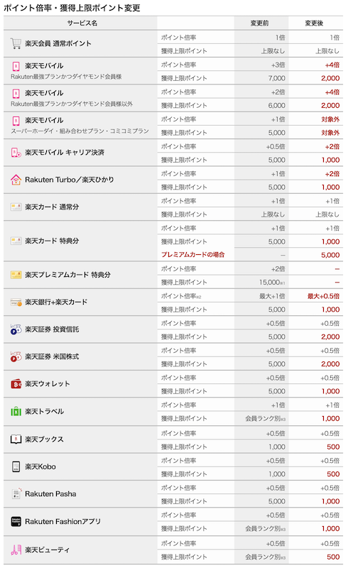 2023年12月SPU改悪1