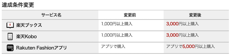 2023年12月SPU改悪2