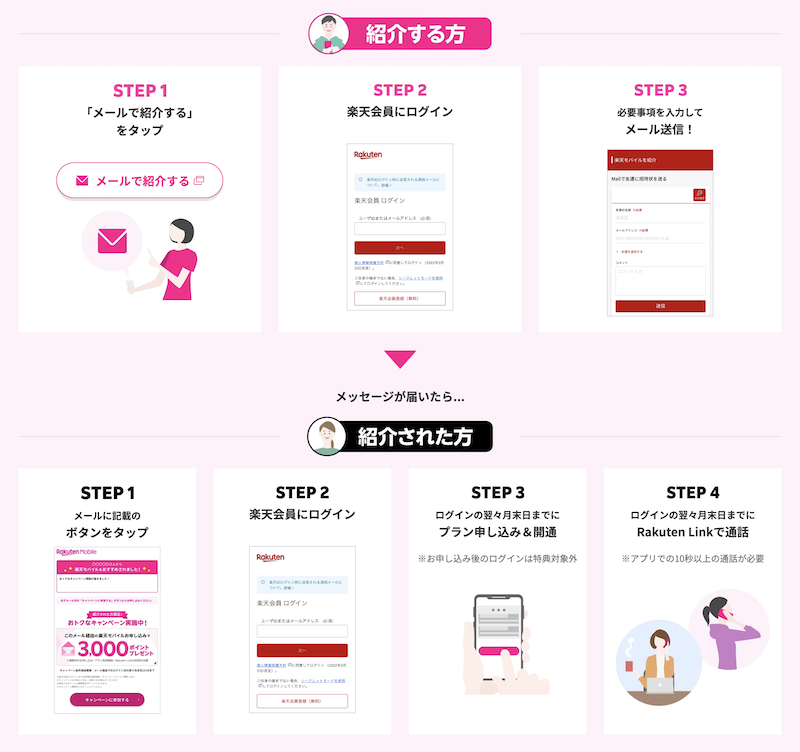 楽天モバイル紹介キャンペーンのやり方(メール)