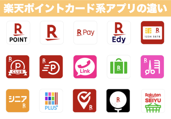 【どれがいい？】楽天ポイントカード系アプリ5種類の違いを徹底比較！