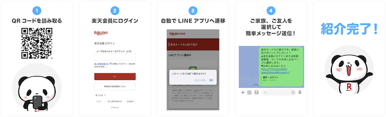 楽天カード紹介キャンペーンのLINEで紹介する方