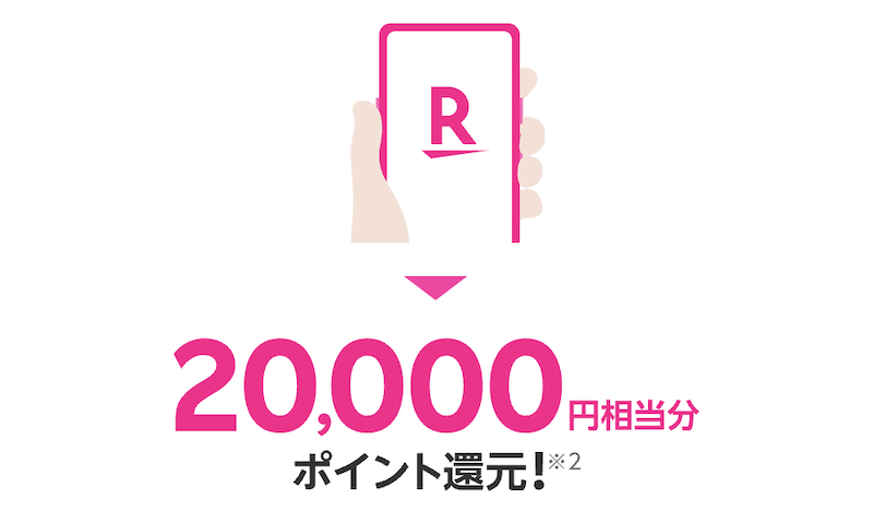 2023年6月Rakuten Turboキャンペーン(楽天モバイル利用で20,000pt)