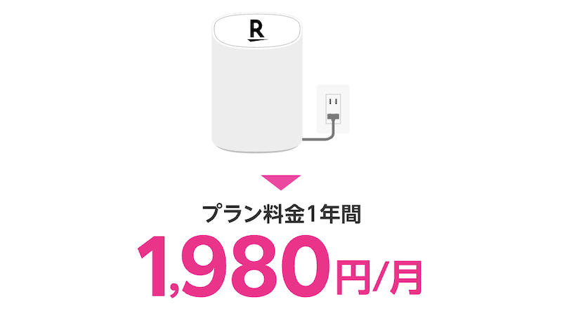 2023年6月Rakuten Turboキャンペーン(プラン料金1年間1,980円)
