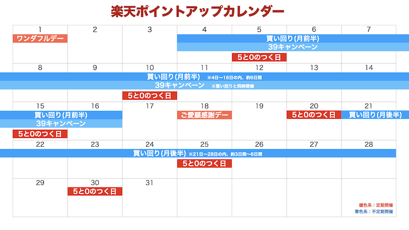 楽天ポイントアップカレンダー