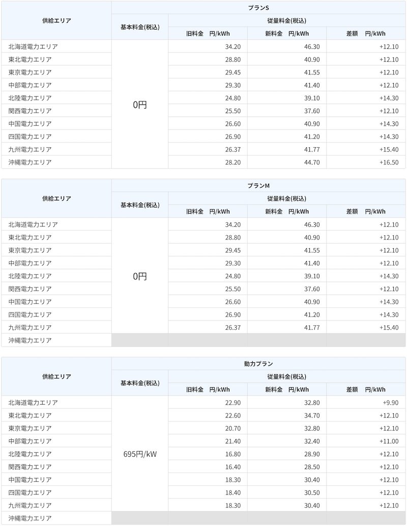 2023年4月楽天でんきの電気料金の値上げ