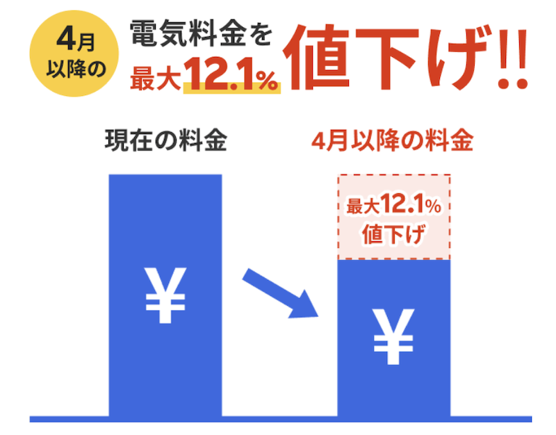 2024年4月楽天でんきの料金値下げ