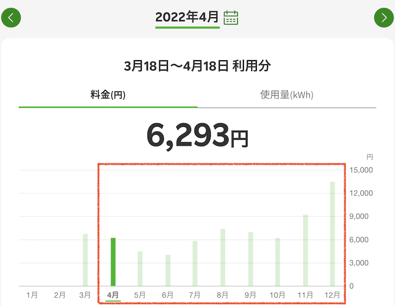 2022年4月〜12月楽天でんきの料金