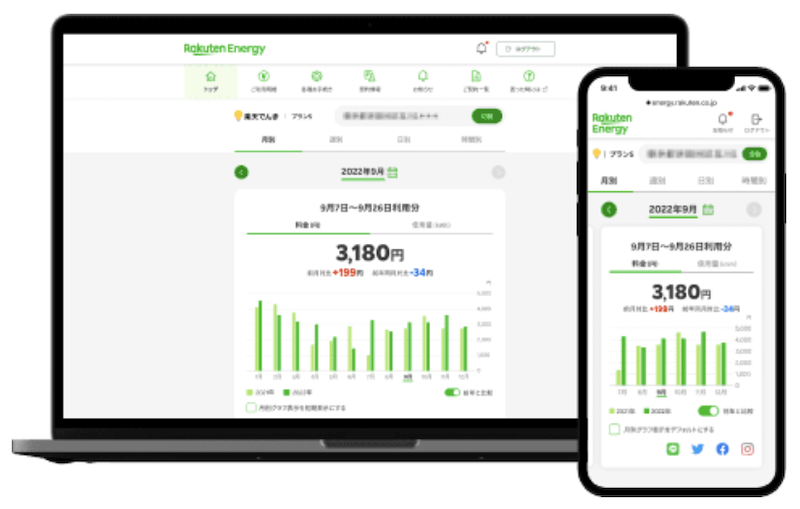 楽天でんきの料金・使用量の見やすさ