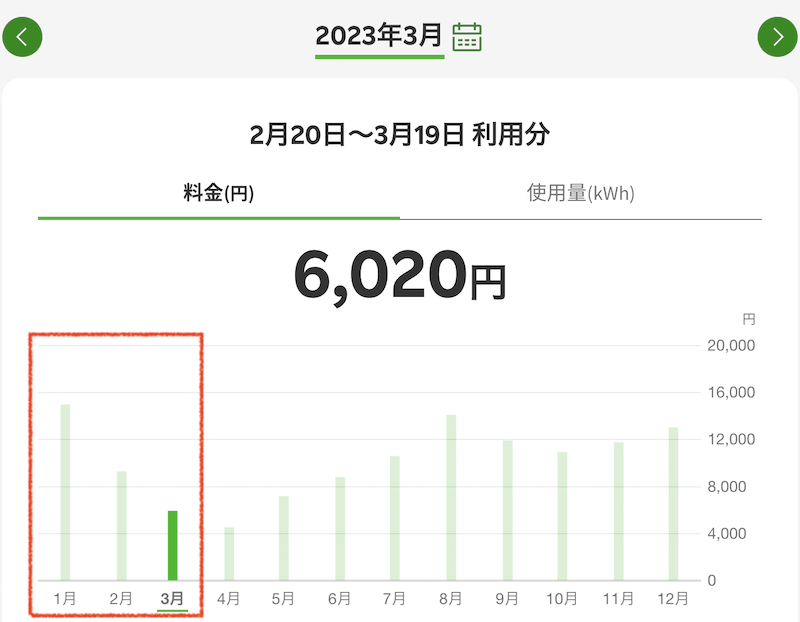 2023年1月〜3月楽天でんきの料金